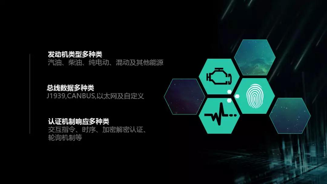 共享汽車Tbox |電動車分時租賃|CANBUS總線開發|汽車總線數據應用解決方案